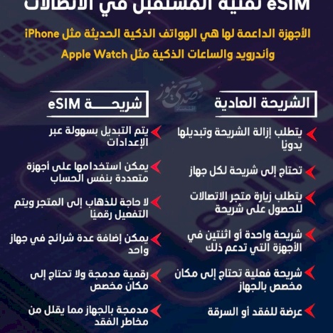 eSIM טכנולוגיית העתיד בתקשורת