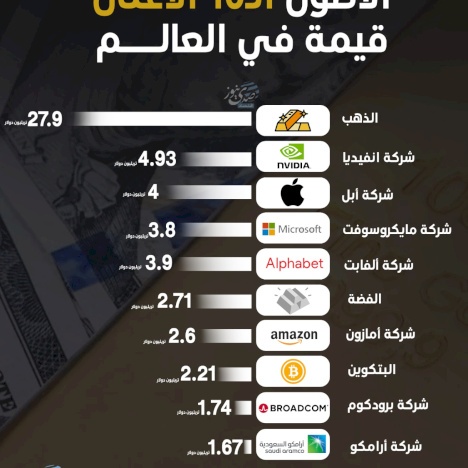 10 הנכסים היקרים ביותר בעולם