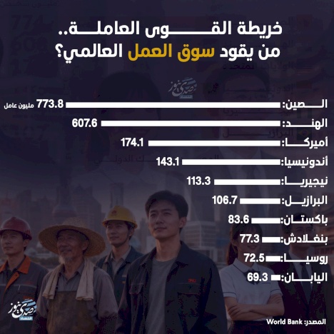 خريطة القوى العاملة.. من يقود سوق العمل العالمي؟