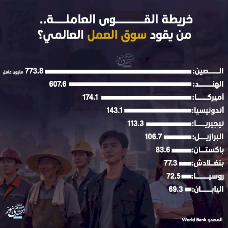 خريطة القوى العاملة.. من يقود سوق العمل العالمي؟