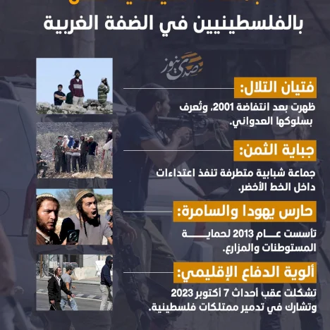 4 جماعات استيطانية تنكل بالفلسطينيين في الضفة الغربية