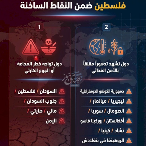 Infographie - Carte de la faim dans le monde : la Palestine parmi les points chauds