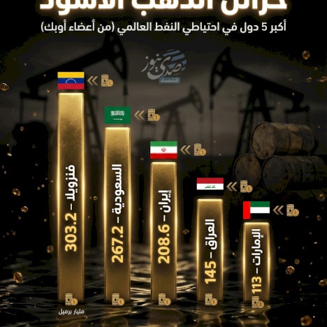 خزائن الذهب الأسود: أكبر 5 دول في احتياطي النفط العالمي