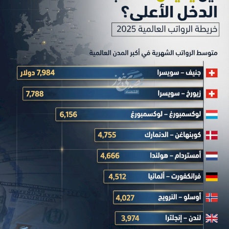 איפה חיים בעלי ההכנסות הגבוהות? מפ haramot השכר העולמי 2025