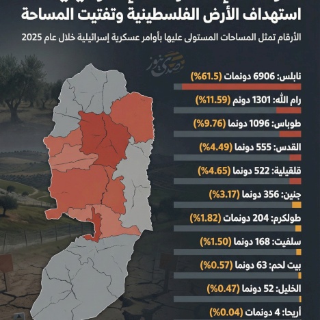 خارطة الإخطارات الإسرائيلية: استهداف الأرض الفلسطينية وتفتيت المساحة