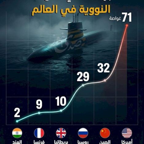 أكبر مشغلي الغواصات النووية في العالم