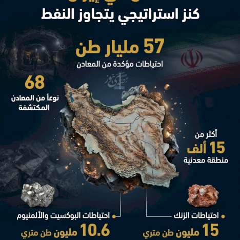 المعادن في إيران.. كنز استراتيجي يتجاوز النفط