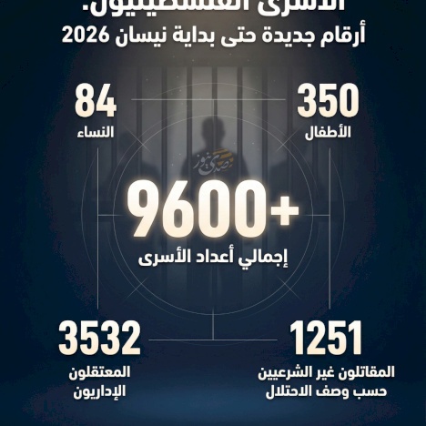 Les prisonniers palestiniens : nouveaux chiffres jusqu'au début d'avril 2026