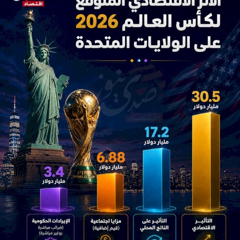 ההשפעה הכלכלית הצפויה של גביע העולם 2026 על ארצות הברית