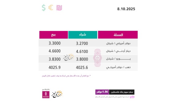 أسعار صرف العملات مقابل الشيكل الأربعاء (8 أكتوبر)