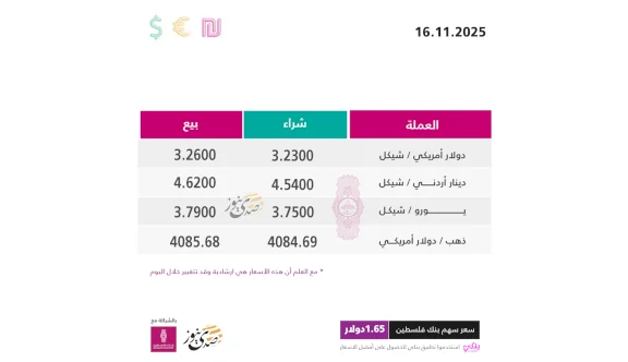 أسعار صرف العملات مقابل الشيكل الأحد (16 نوفمبر)