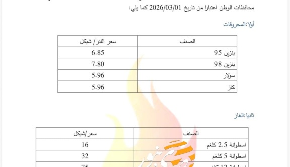 أسعار المحروقات لشهر اذار 2026.. تشهد ارتفاعاً على البنزين والسولار والغاز