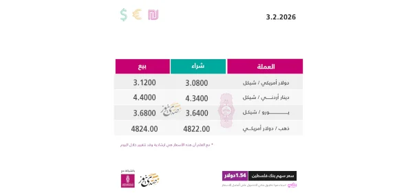 أسعار صرف العملات مقابل الشيكل الثلاثاء (3 شباط)