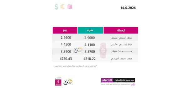 أسعار صرف العملات مقابل الشيكل الأحد (14 حزيران)