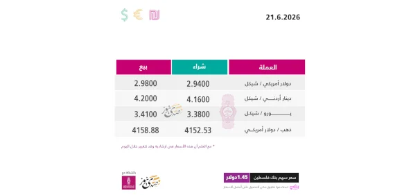 أسعار صرف العملات مقابل الشيكل الأحد (21 حزيران)