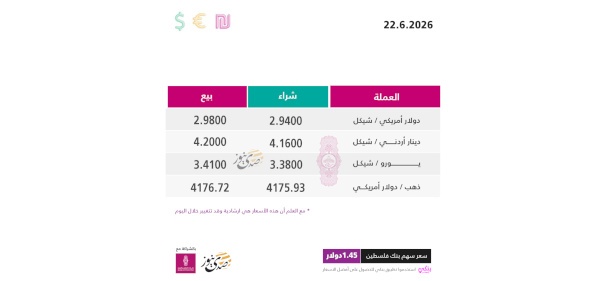 أسعار صرف العملات مقابل الشيكل الاثنين (22 حزيران)