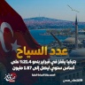 أرقام وإحصائيات.. إقبال أوروبي كبير على السياحة في تركيا 