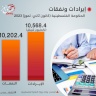 إيرادات ونفقات الحكومة الفلسطينية (كانون ثاني- تموز) 2023