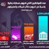 المواطنون الذي لديهم حسابات بنكية ونسبة من لديهم دفاتر شيكات وتصنيفهم (حتى نهاية 2022)