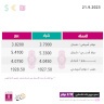 أسعار صرف العملات مقابل الشيكل الخميس (21 أيلول)