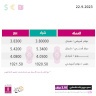أسعار صرف العملات مقابل الشيكل الجمعة (22أيلول)