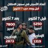 أعداد الأسرى في سجون الاحتلال قبل وبعد حرب 7 أكتوبر