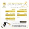 ارتفاع أسعار المحروقات والغاز خلال شهر مايو