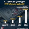 الدين المحلي على الحكومة الفلسطينية حتى شباط 2025