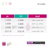 أسعار صرف العملات مقابل الشيكل الاثنين (19 أيار)