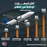أكثر المطارات ازدحاماً في العالم