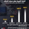 تدهور اقتصادي في محافظات شمال الضفة الغربية بفعل عدوان الاحتلال المستمر