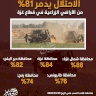 الاحتلال يدمر 81% من الأراضي الزراعية في قطاع غزة