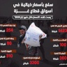 سلع بأسعار خيالية في أسواق قطاع غزة