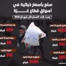 سلع بأسعار خيالية في أسواق قطاع غزة