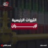 الثروات الرئيسية لإيران