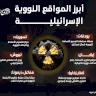 أبرز المواقع النووية الإسرائيلية