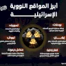 أبرز المواقع النووية الإسرائيلية