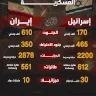 قدرات إسرائيل وإيران العسكرية