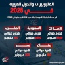 المليونيرات والدول العربية في 2025