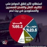 تأثير إغلاق الحواجز على تكاليف النقل والشحن للمصدرين والمستوردين في بيت لحم
