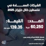 الشيكات المعادة في فلسطين خلال حزيران 2025
