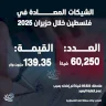 الشيكات المعادة في فلسطين خلال حزيران 2025