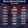 حركة تداول الشيكات في السوق الفلسطينية خلال النصف الأول من عام 2025