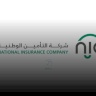 أرباح "التأمين الوطنية" ترتفع بنسبة 202% في النصف الأول من عام 2025