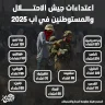 Attaques de l'armée d'occupation et des colons contre les Palestiniens en août 2025