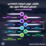 بالأرقام.. قروض المركبات الخاصة في فلسطين تتجاوز 300 مليون دولار