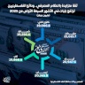 ثقة متزايدة بالنظام المصرفي.. ودائع الفلسطينيين ترتفع بثبات في الأشهر السبعة الأولى من 2025