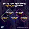 Entre montée et descente: les fluctuations des clients des hôtels en Cisjordanie au cours de 5 ans