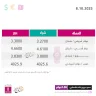 Taux de change des devises par rapport au shekel mercredi (8 octobre)