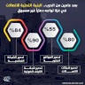 Après deux ans de guerre.. L'infrastructure des communications à Gaza fait face à une destruction sans précédent